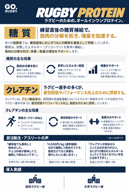 RUGBY PROTEIN　　     予約販売/27年1月発送