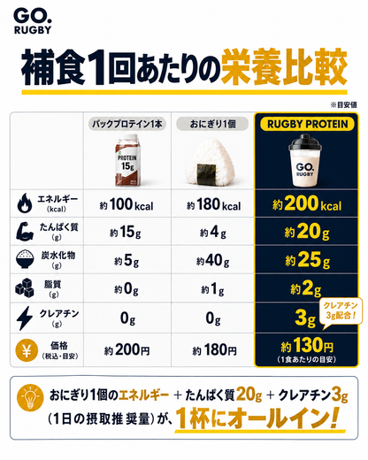 RUGBY PROTEIN　　     予約販売/27年1月発送