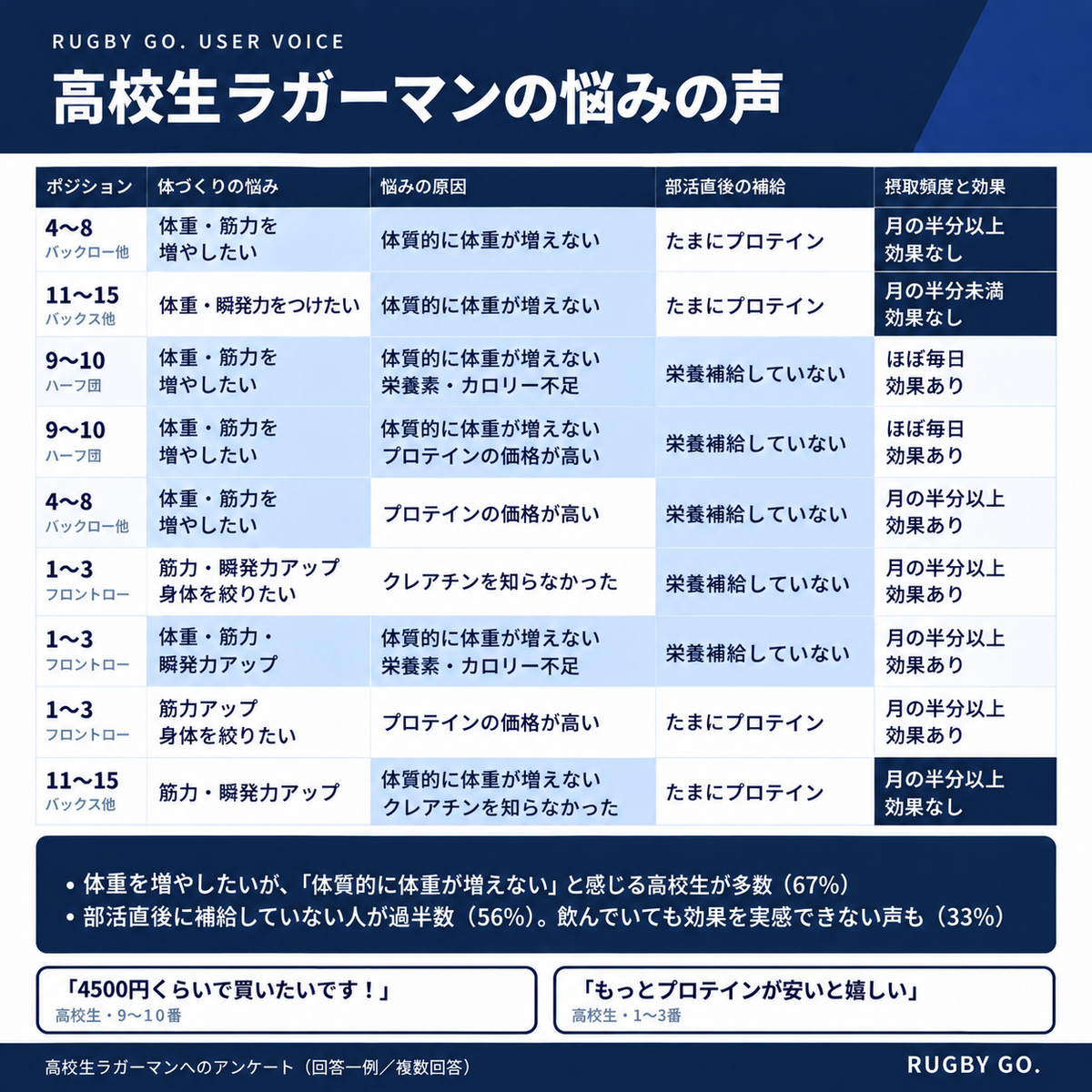RUGBY PROTEIN　　     予約販売/27年1月発送