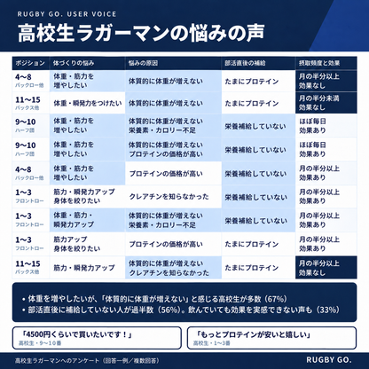 RUGBY PROTEIN　　     予約販売/27年1月発送